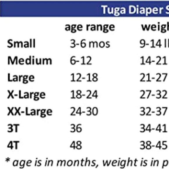 Tuga Boys Reusable Swim Diaper, UPF 50+ Sun Protection Swimwear 3-6 mont… - Picture 5 of 5